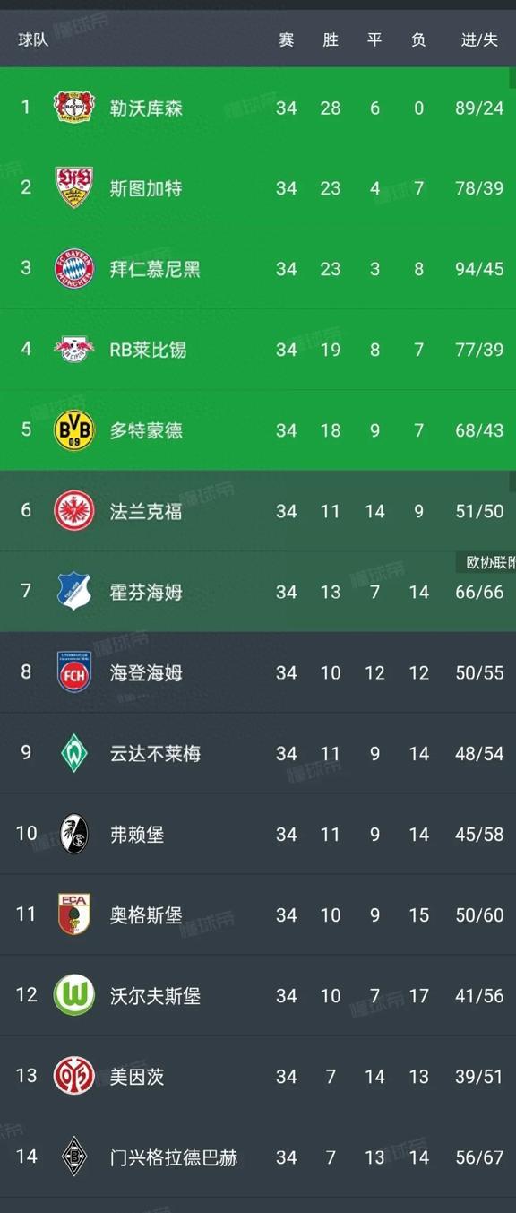 德甲联赛积分相同先看什么_德甲积分相同_法甲积分相同