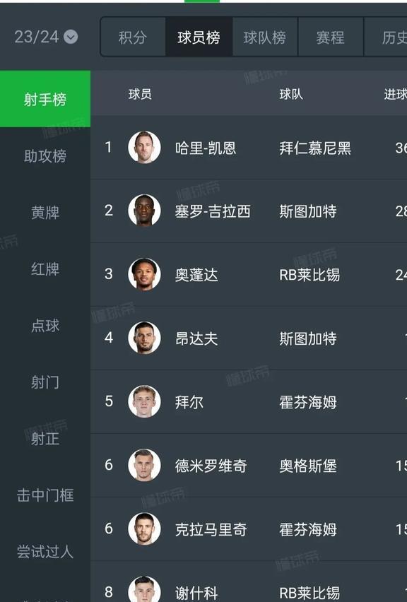 德甲积分相同_德甲联赛积分相同先看什么_法甲积分相同