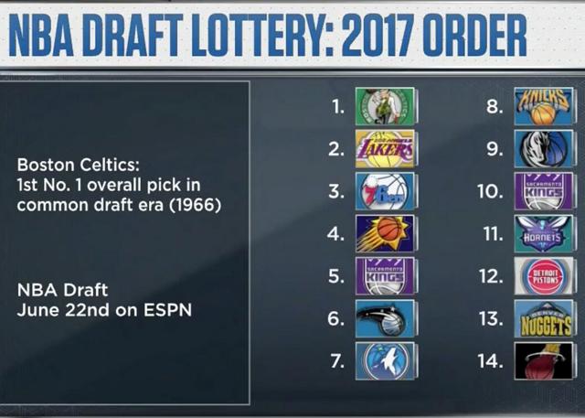nba选秀报名资格_选秀资格nba_nba选秀的资格