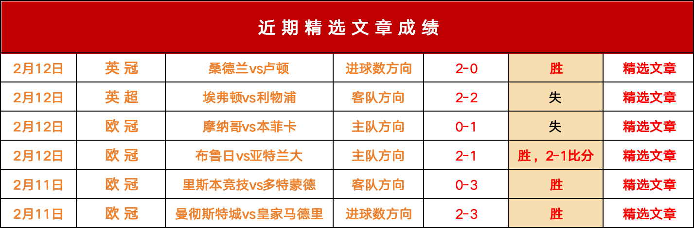 蒙通联实力占优且近况出色，杯赛主场作战仍有挑战