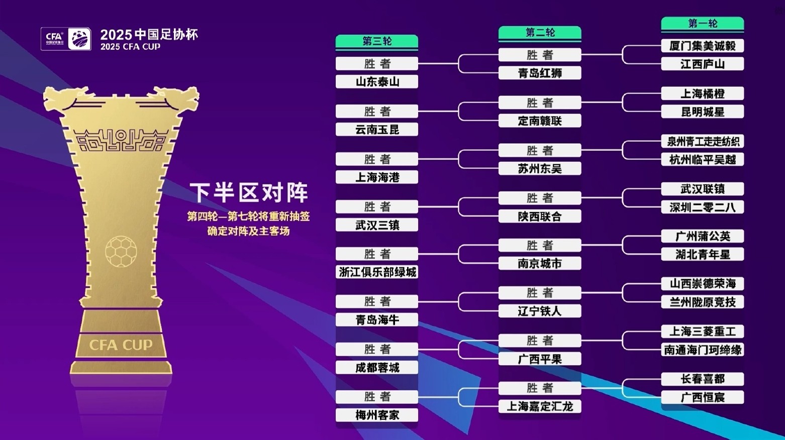 足协杯的赛程表_足协杯2025赛程图_足协杯2020赛程视频