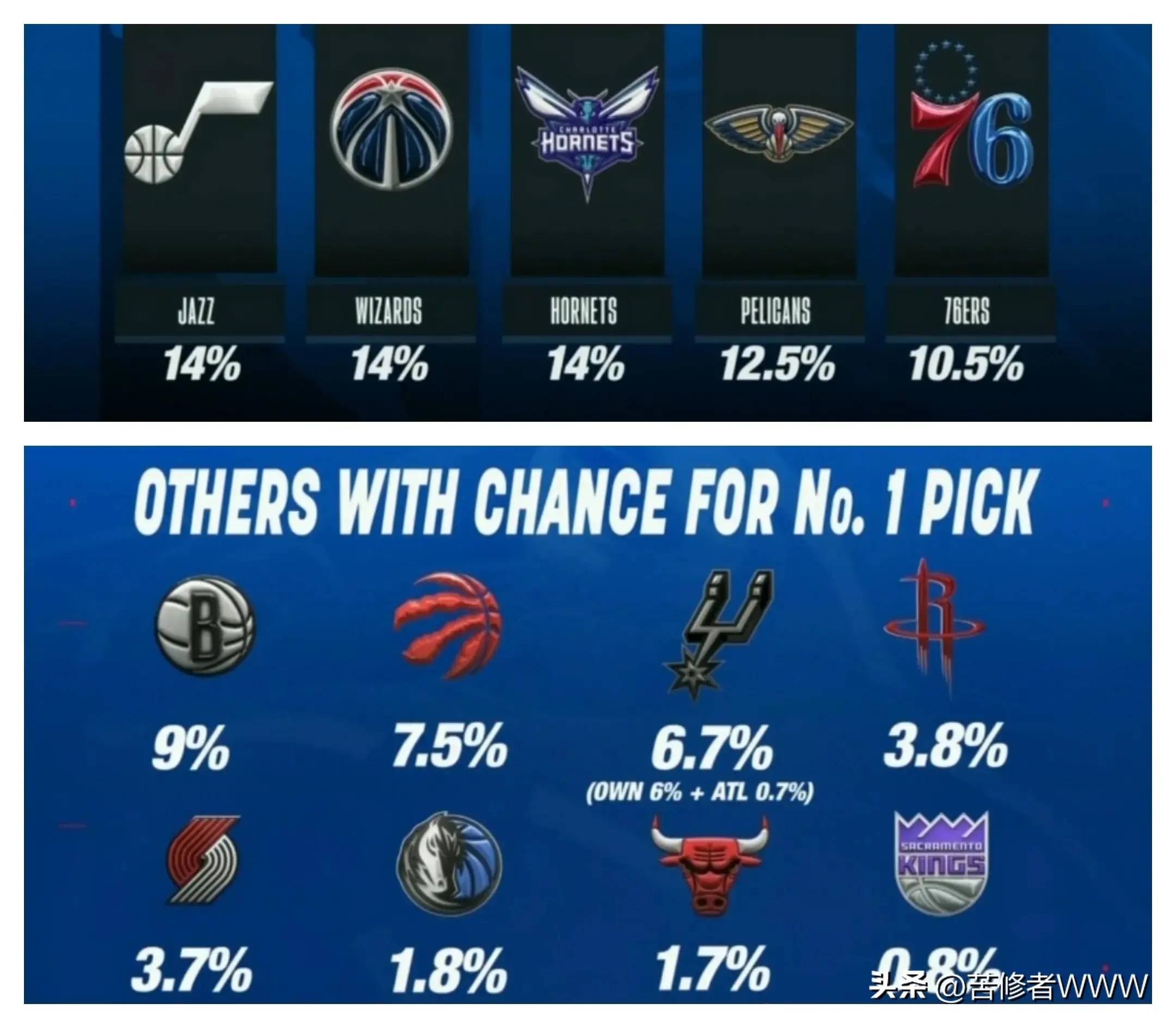 选秀资格nba_选秀资格预审_nba选秀权规则