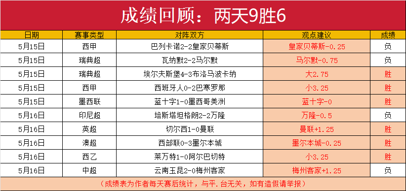 足球亚盘九步分析法_足球亚盘教学_足球亚盘基础知识
