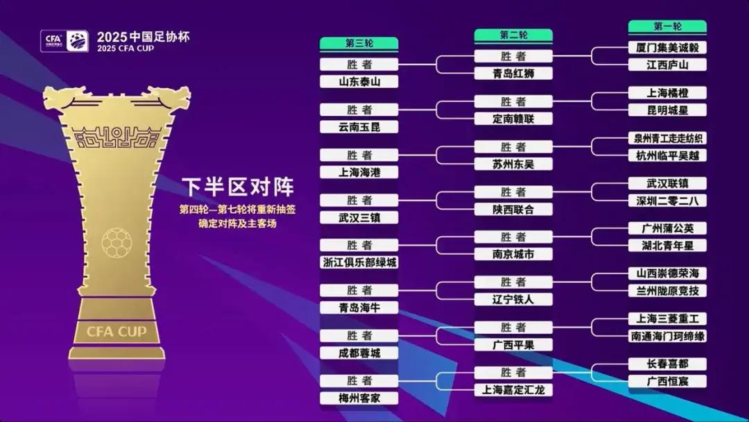 足协杯2025赛程图_足协杯赛程时间_足协杯2020赛程视频