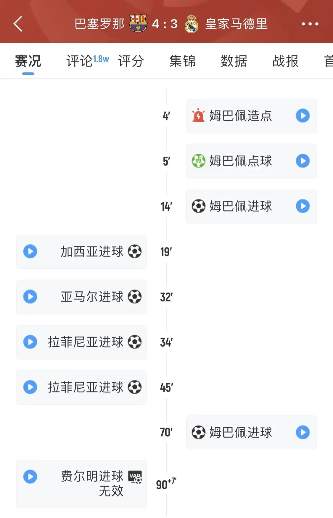 皇马巴萨最大分差_皇马巴萨实力对比_皇马巴萨阵容对比