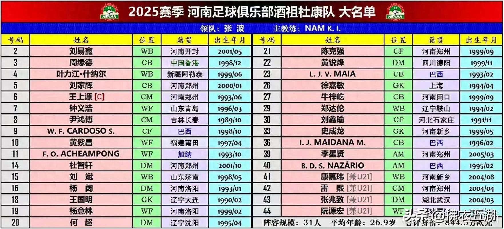 球队分档有什么用_球队档位分类_fm2025开档球队