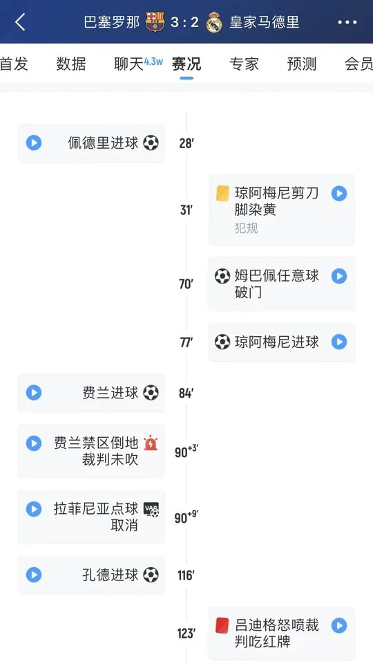 皇马巴萨最大分差_皇马巴萨实力对比_皇马巴萨阵容对比