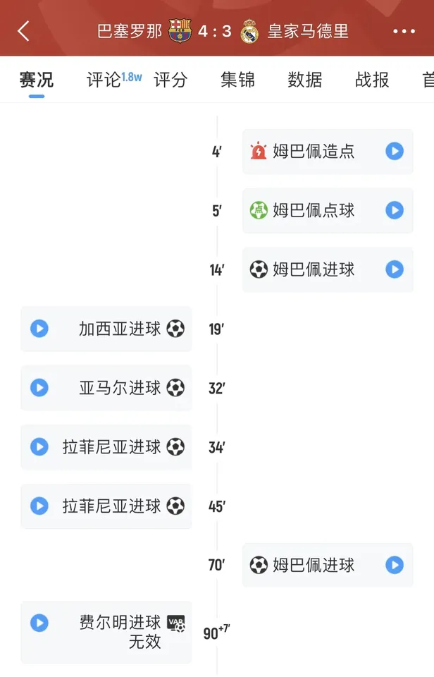 皇马巴萨阵容对比_皇马巴萨最大分差_皇马巴萨实力对比