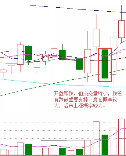 亚盘看盘技巧与实盘操作_亚盘看盘技巧_亚盘高手看盘技巧