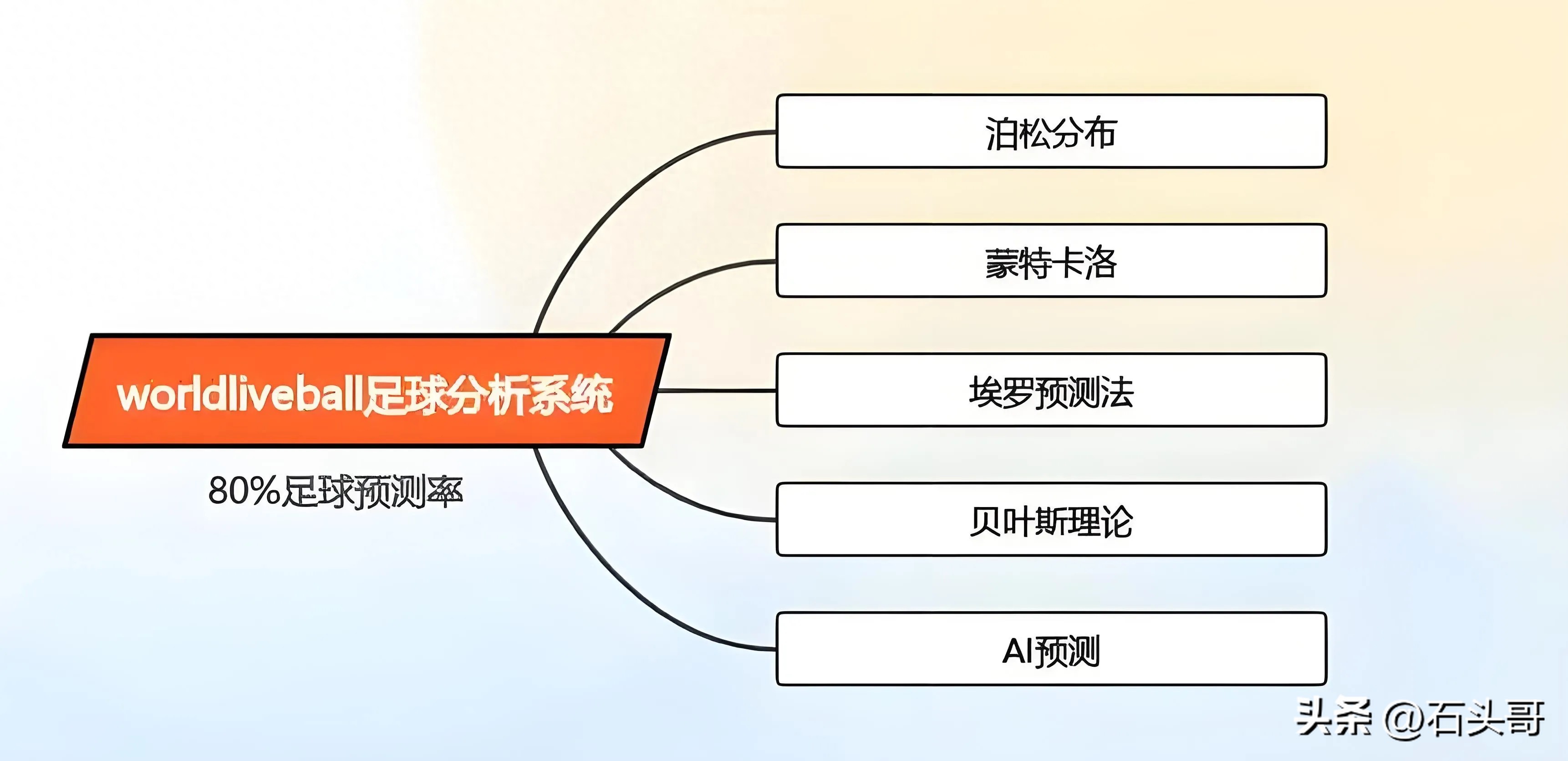 竞彩足球亚盘盘口_亚盘和竞彩_竞彩亚盘是什么意思