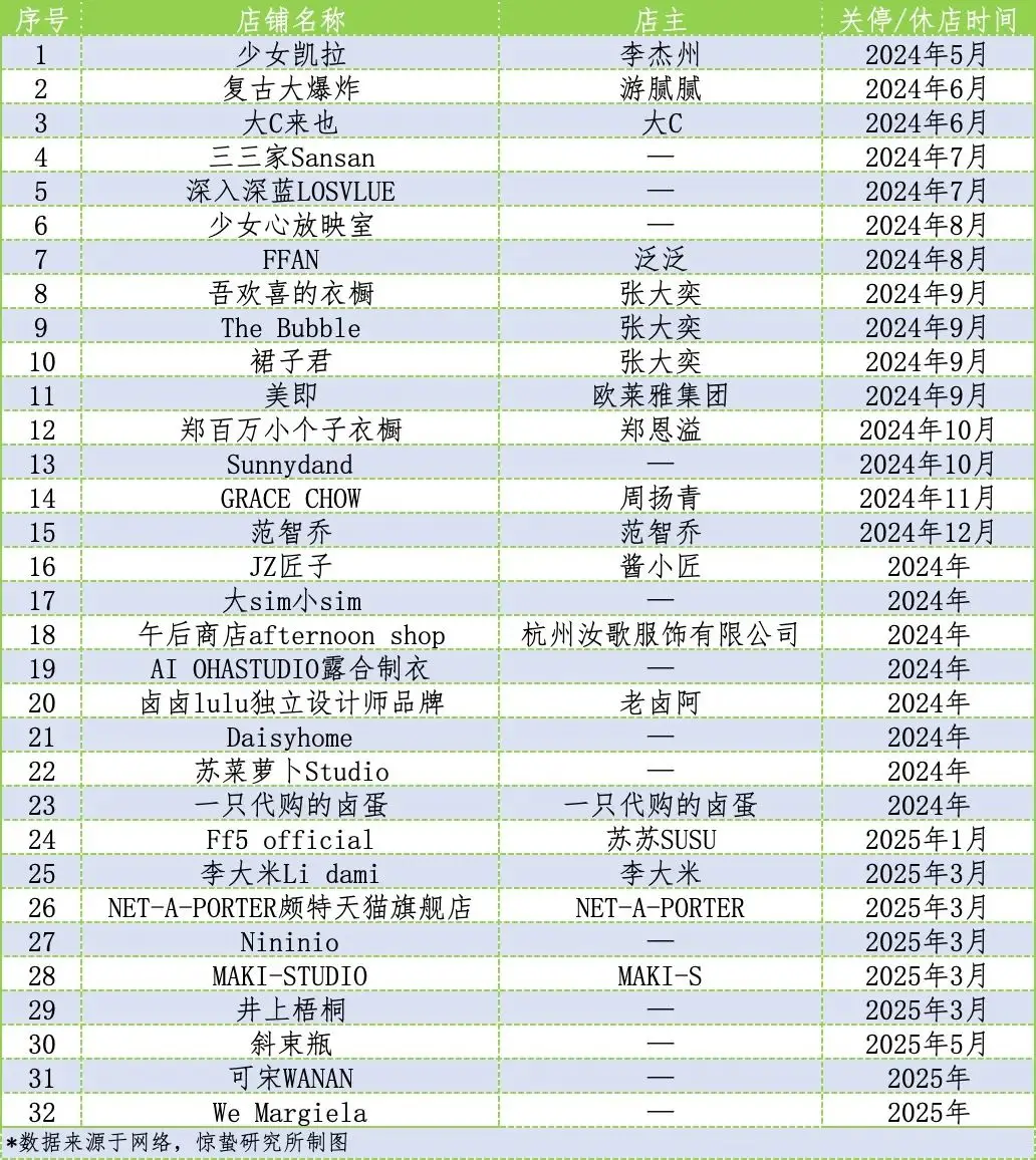 盘点扎堆入淘又停播的带货主播案例：为何难在淘宝长期生存？