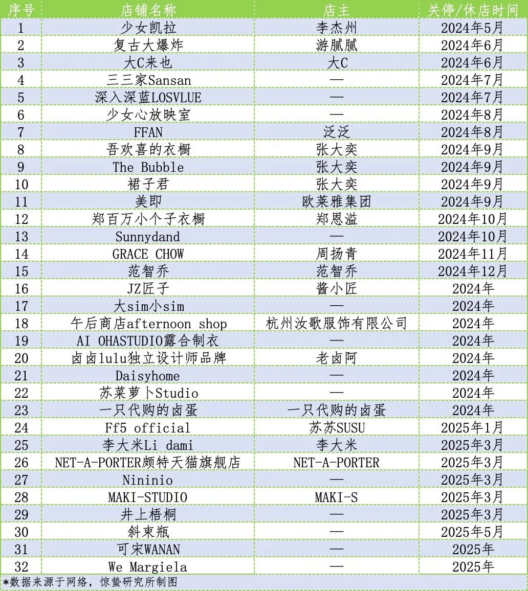 5月13日天猫618预售开启，章小蕙去年高调入淘直播却悄然停播