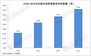 2025年中国特殊教育、基站天线行业市场分析及AI行业前景展望