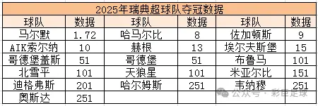 瑞超积分榜ds_瑞超积分榜2025一2016_2021年瑞超积分