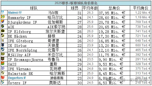 瑞超积分榜2025一2016_瑞超积分榜ds_2021年瑞超积分