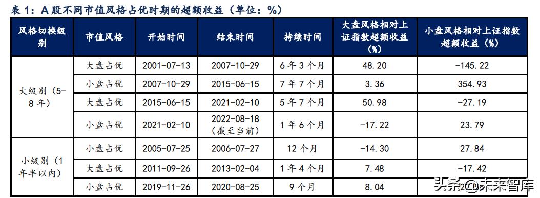 什么叫大盘什么叫小盘_大盘小盘区别_亚盘大盘小盘什么意思