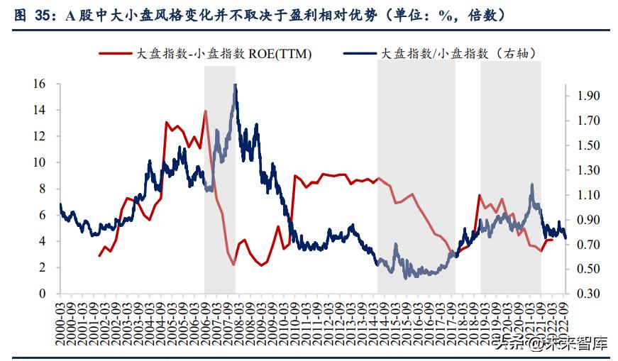 亚盘大盘小盘什么意思_什么叫大盘什么叫小盘_大盘小盘区别