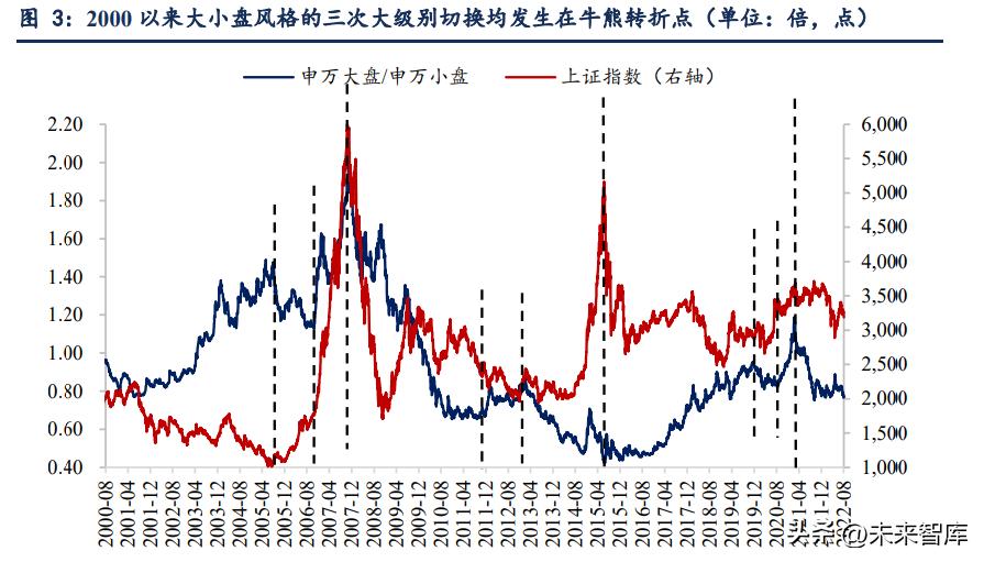 大盘小盘区别_什么叫大盘什么叫小盘_亚盘大盘小盘什么意思