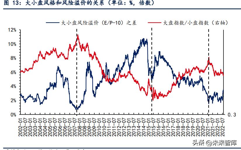 亚盘大盘小盘什么意思_什么叫大盘什么叫小盘_大盘小盘区别