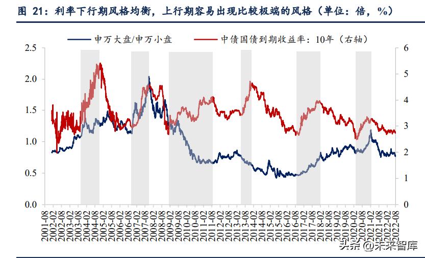 亚盘大盘小盘什么意思_大盘小盘区别_什么叫大盘什么叫小盘