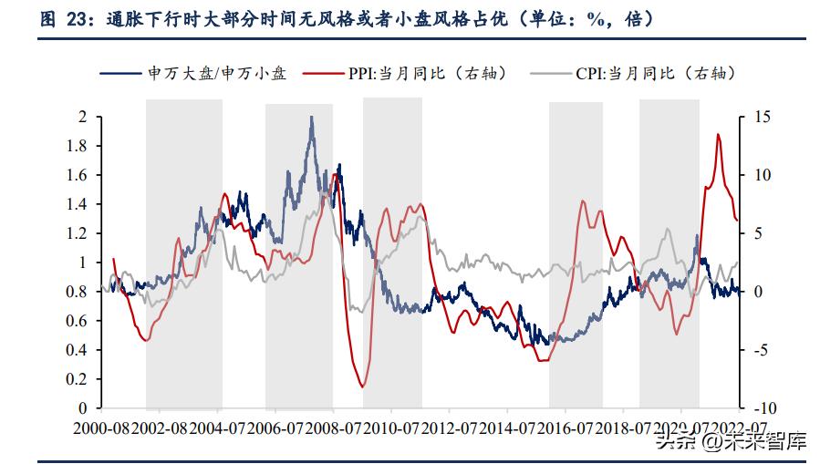 什么叫大盘什么叫小盘_大盘小盘区别_亚盘大盘小盘什么意思