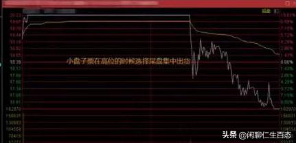 主力出货常用诱多方式，常见出货盘口及股价高位表现全解析