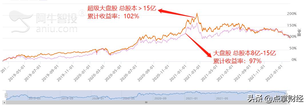 亚盘大盘小盘什么意思_大盘小盘什么意思_亚盘大小盘基础知识