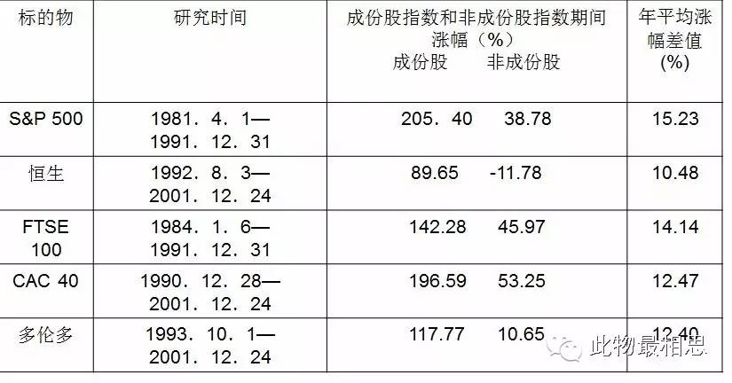 亚盘大盘小盘什么意思_大盘小盘_大盘与小盘的区别