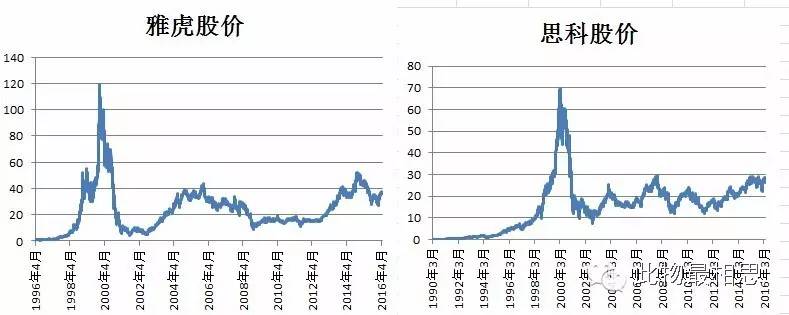 大盘小盘_大盘与小盘的区别_亚盘大盘小盘什么意思