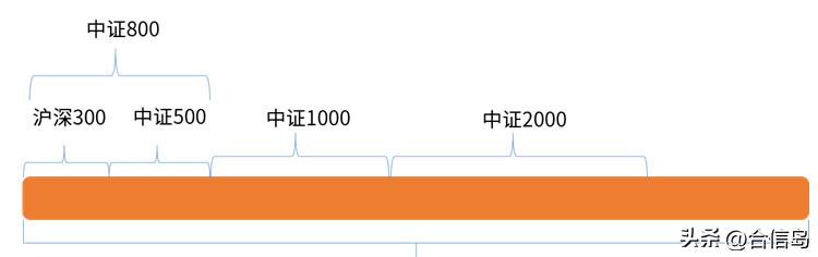 亚盘大小盘基础知识_亚盘大盘小盘什么意思_大盘小盘