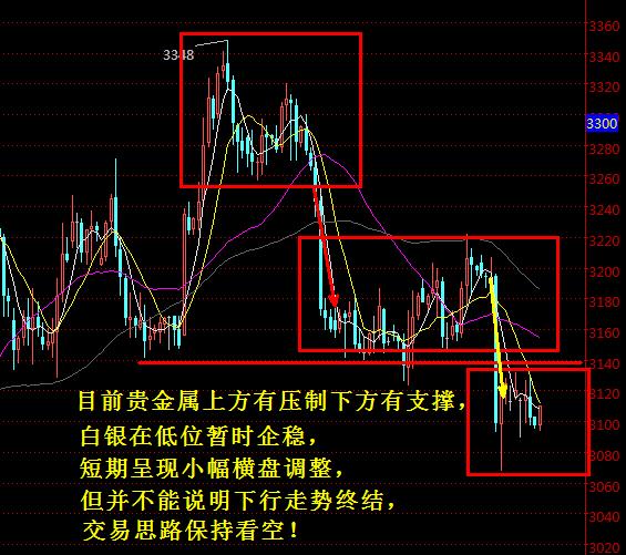 羽飞金银：美经济现复苏迹象，加息前景相对乐观引关注