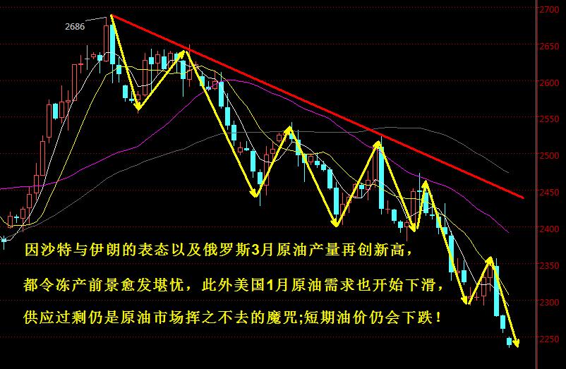 亚盘16种分析技巧文档_亚盘分析技巧_亚盘教程视频