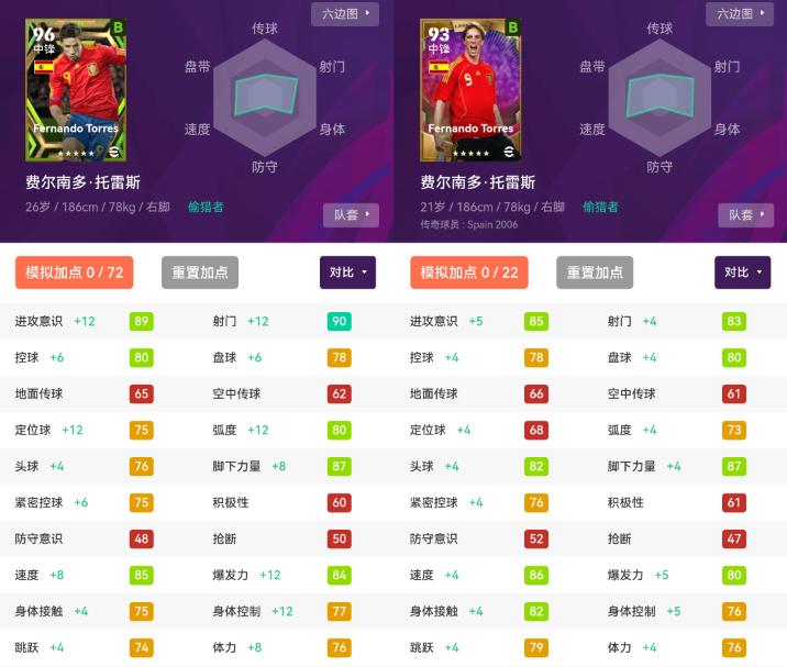 开局巅峰托雷斯_托雷斯巅峰_巅峰托雷斯什么水平