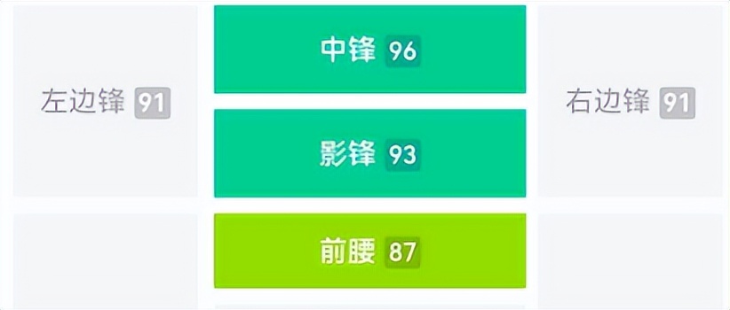 托雷斯巅峰_巅峰托雷斯什么水平_开局巅峰托雷斯
