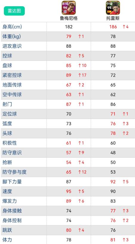 巅峰托雷斯什么水平_托雷斯巅峰_开局巅峰托雷斯