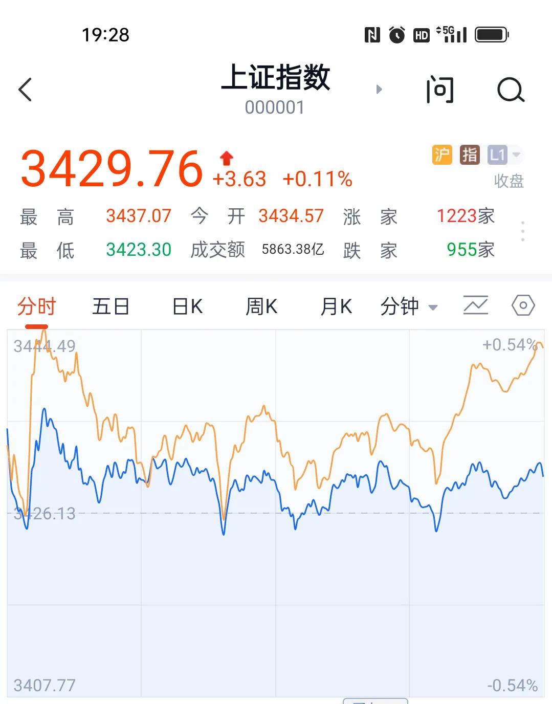 大盘与小盘的区别_亚盘大盘小盘什么意思_亚盘大小盘基础知识