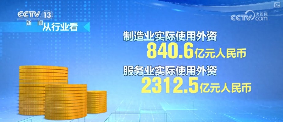 2025年前4个月全国新设外资企业及实际使用外资情况分析
