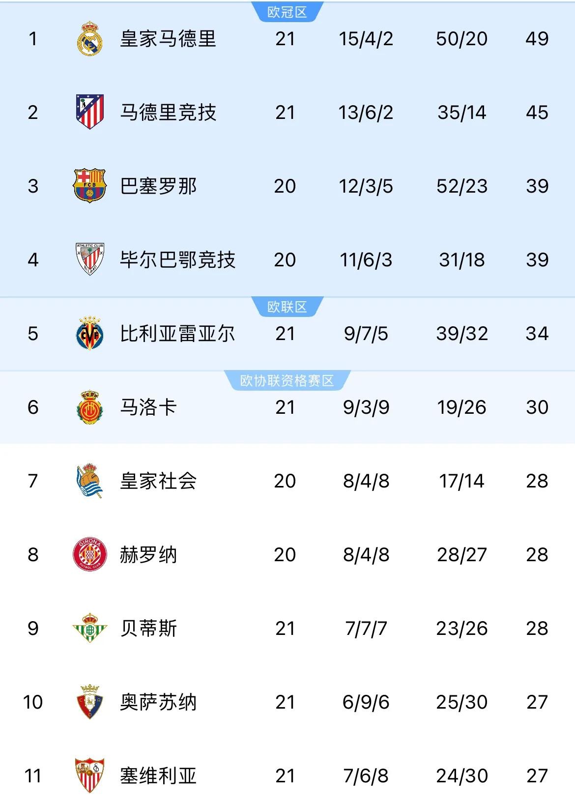 皇马比赛集锦_2025皇马比赛视频_皇马比赛录像