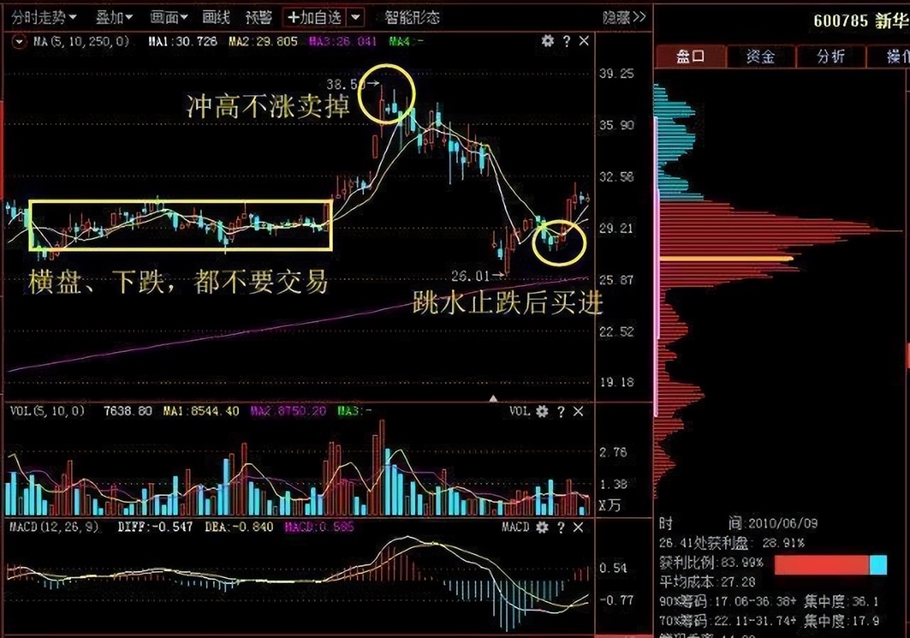 什么是盘大盘小_亚盘大盘小盘什么意思_大盘小盘什么意思