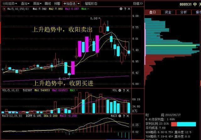 大盘小盘什么意思_什么是盘大盘小_亚盘大盘小盘什么意思