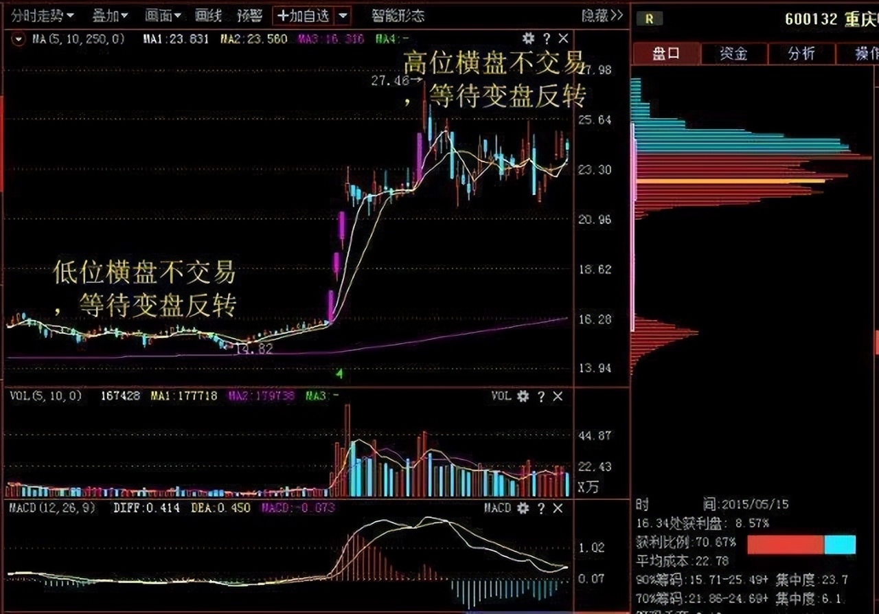 亚盘大盘小盘什么意思_大盘小盘什么意思_什么是盘大盘小