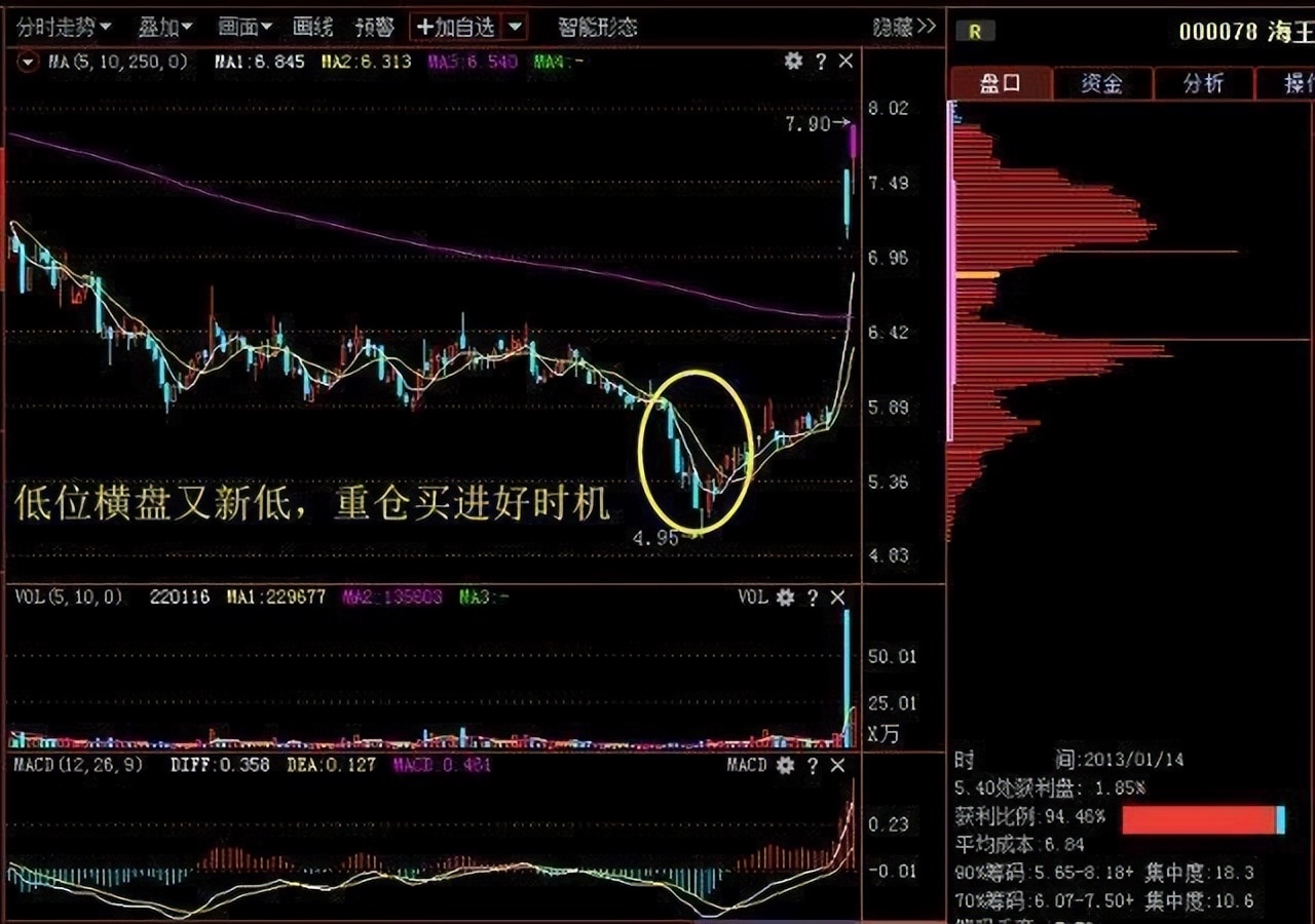 大盘小盘什么意思_亚盘大盘小盘什么意思_什么是盘大盘小